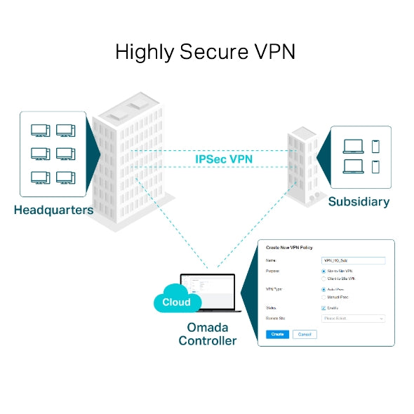 TP-LINK Omada Gigabit VPN Router ER7206 (TL-ER7206)