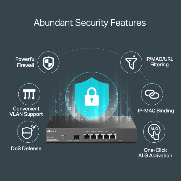 TP-LINK Omada Gigabit VPN Router ER7206 (TL-ER7206)
