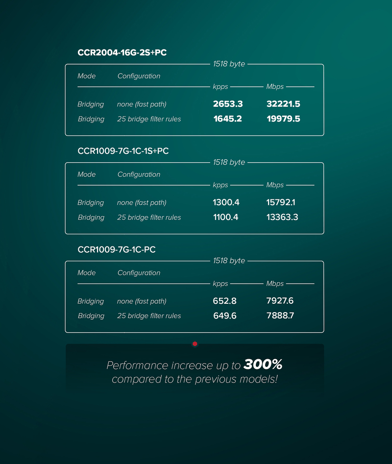 CCR2004-16G-2S+PC