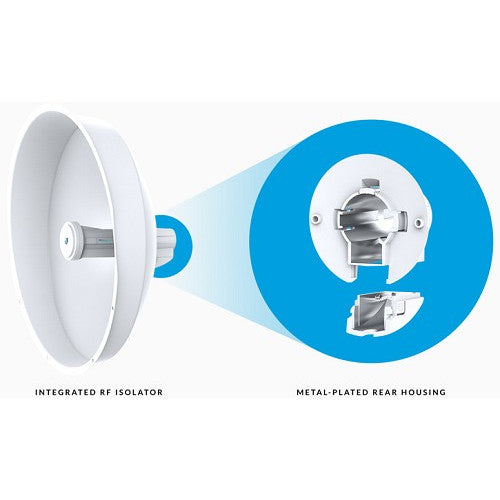 PowerBeam® AC ISO