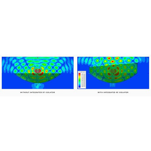 PowerBeam® AC ISO