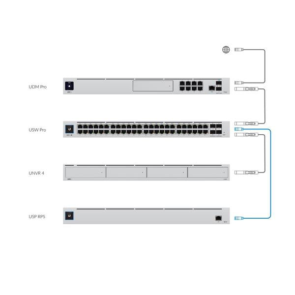 Redundant Power System