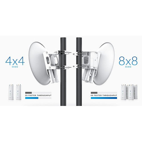 Scalable airFiber® MIMO Multiplexer
