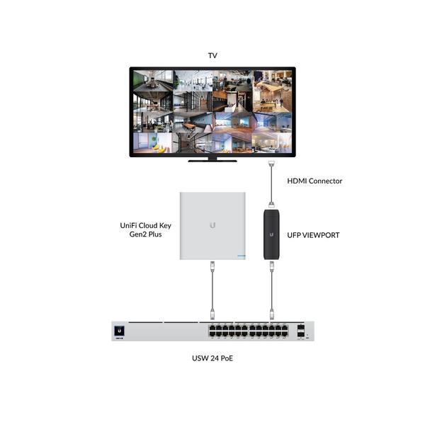 ViewPort PoE